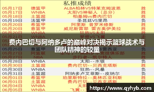 费内巴切与阿纳多卢的巅峰对决揭示篮球战术与团队精神的较量